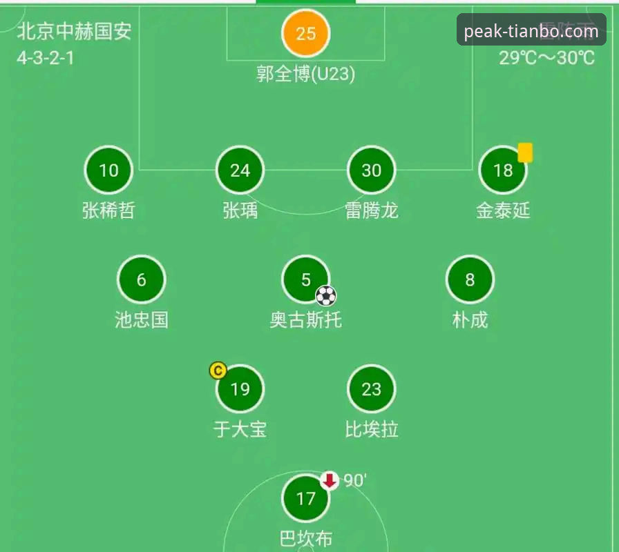 复盘国安vs玉昆3-3：掌握关键节点分析，天博竞猜投注必备知识